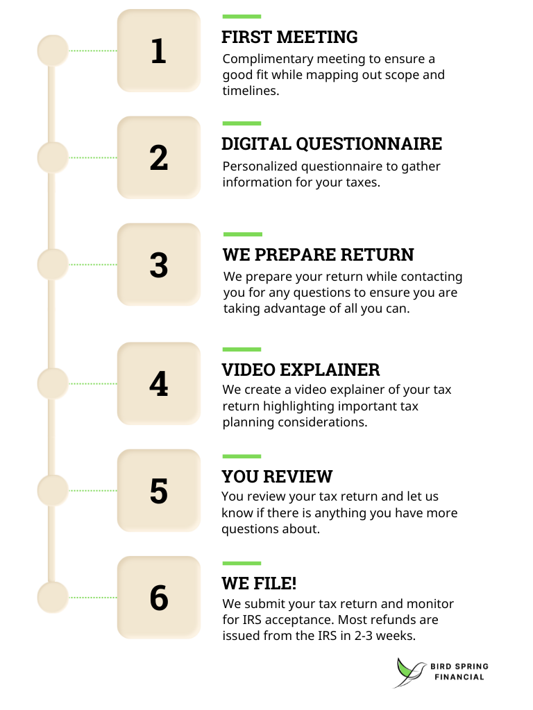 Tax Process with Bird Spring Financial